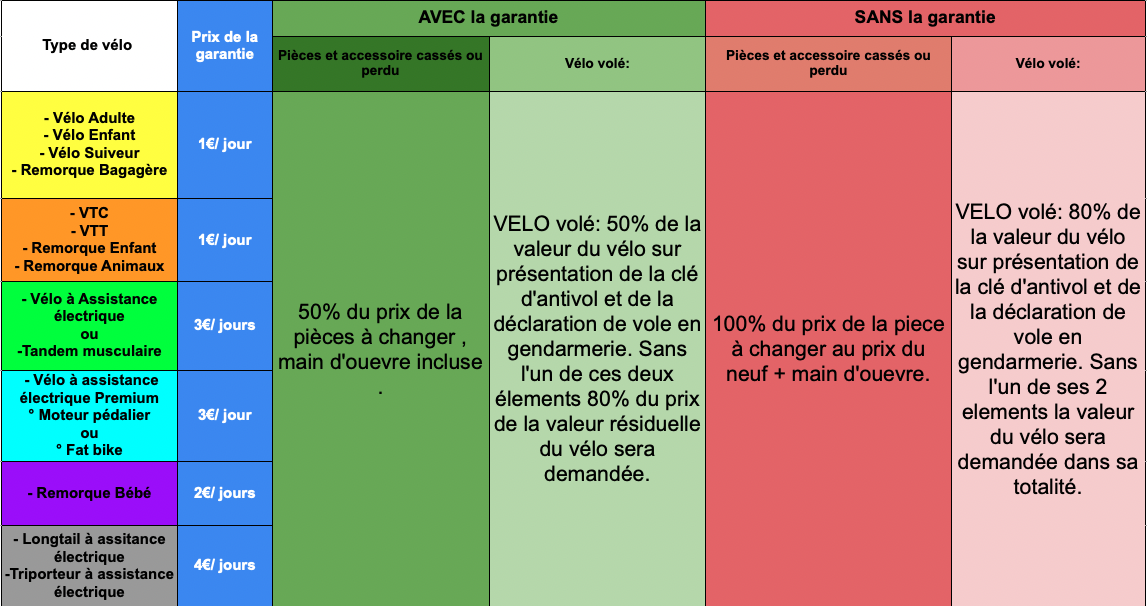 garanties-tableau-2026